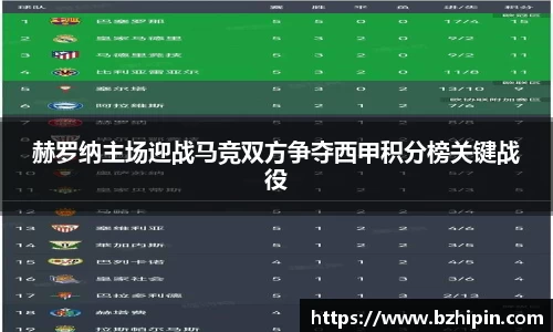 赫罗纳主场迎战马竞双方争夺西甲积分榜关键战役