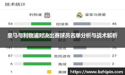 皇马与利物浦对决出赛球员名单分析与战术解析